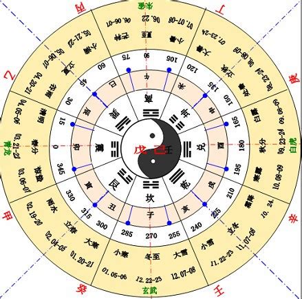 天干 地支 五行|天干地支（中国古代天文历法）